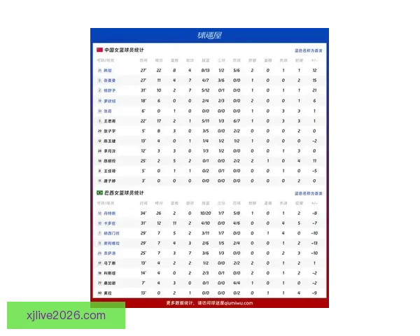 世界杯最新战况分析 各队比分盘点及晋级形势预测