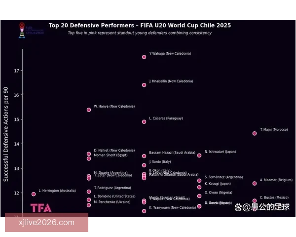 基于数据分析与球队状态评估的世界杯竞猜胜负精准预测策略研究