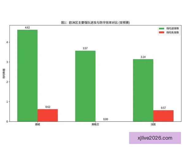 2026世界杯赛果全解析各大强队胜负比分预测前瞻